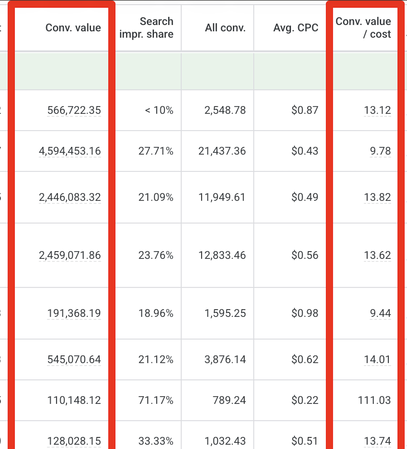 Vintage Car Parts Business Google Ads Results