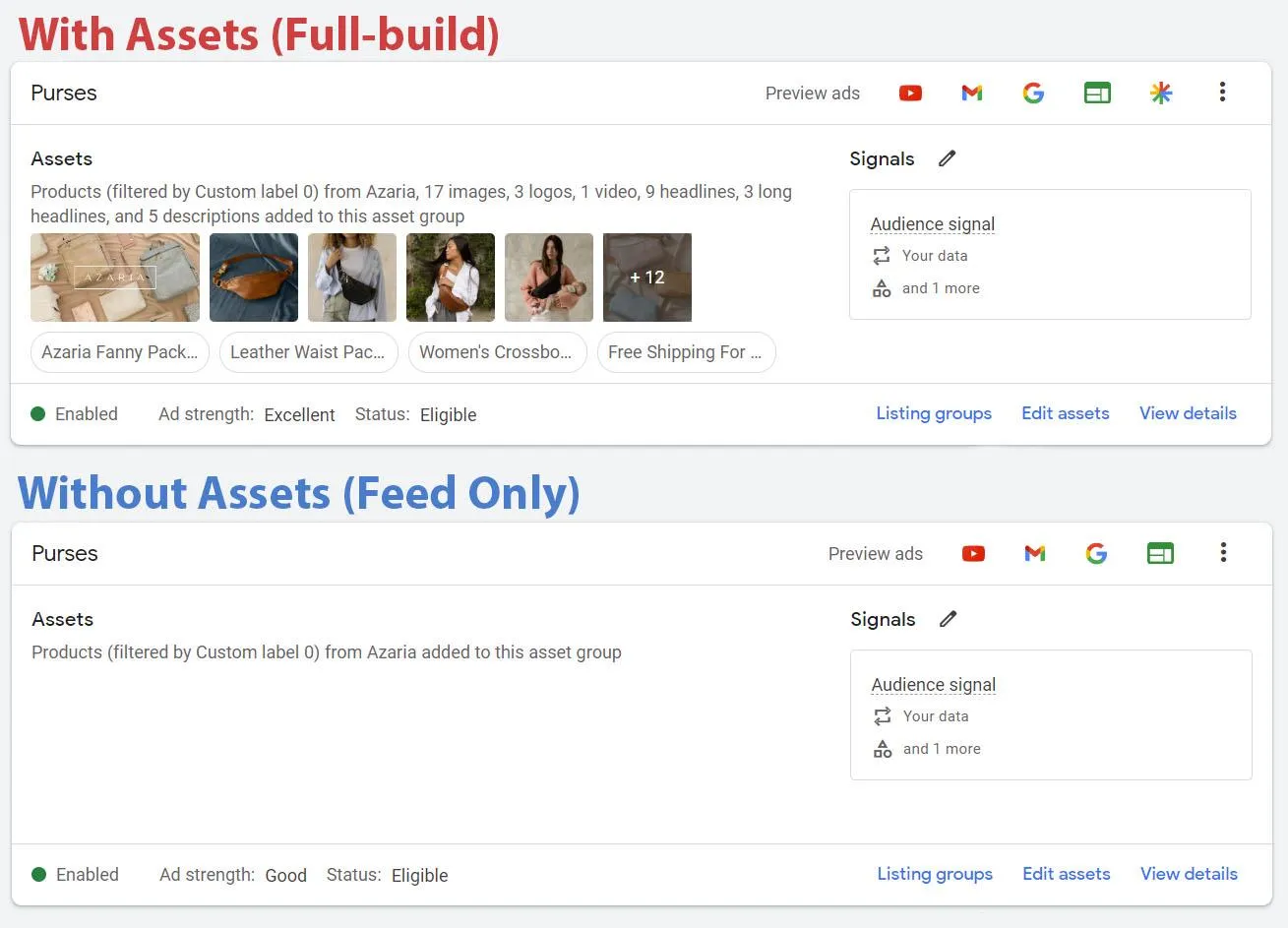 Two Google Ads asset groups side by side for the same Purses campaign. The full-build version lists 17 images, 3 logos, 1 video, 9 headlines, 3 long headlines and 5 descriptions, with ad strength Excellent. The feed-only version lists products alone, with ad strength Good.