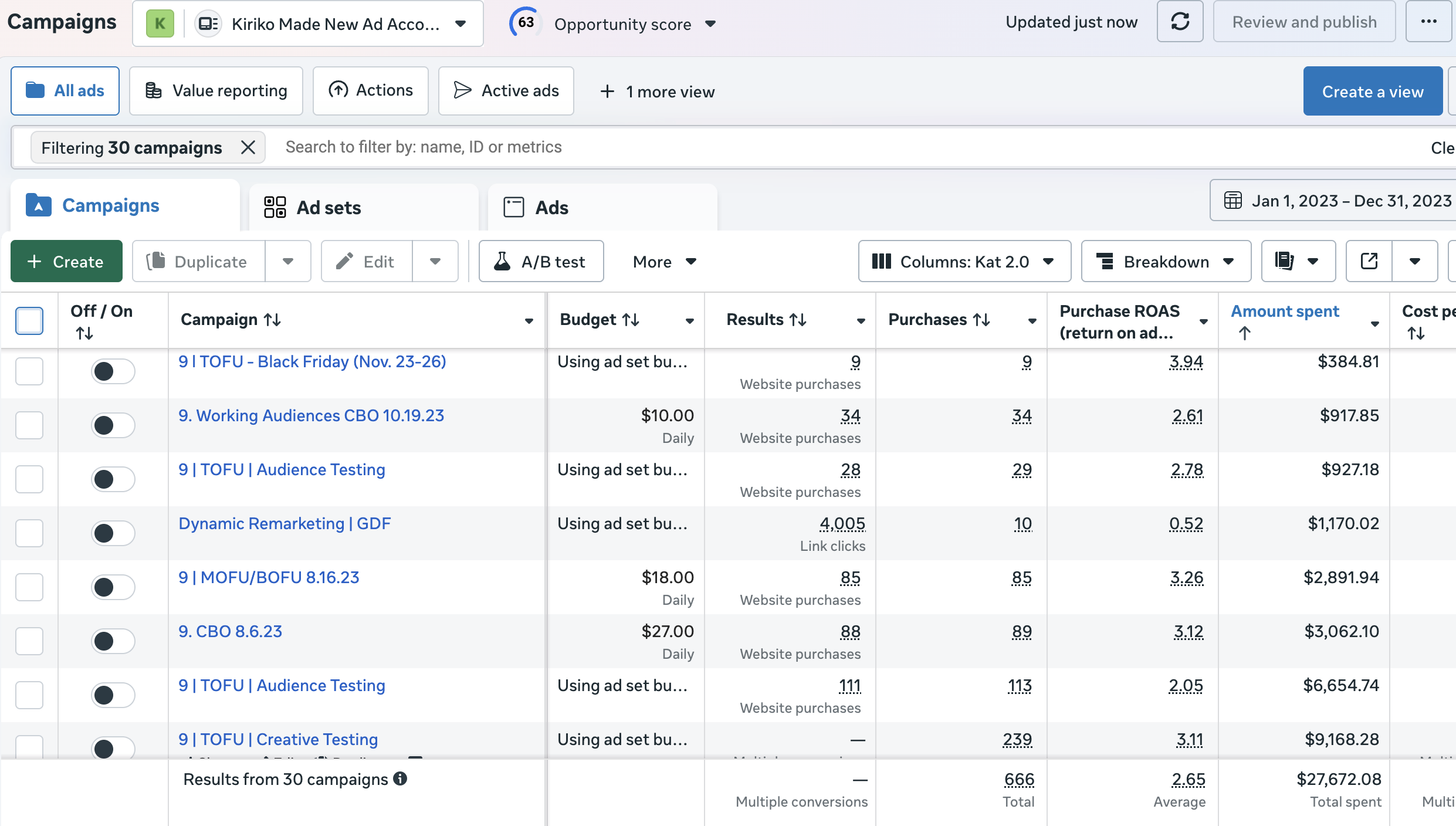 Kiriko Made Meta Ads 2023 performance &mdash; 2.62x ROAS